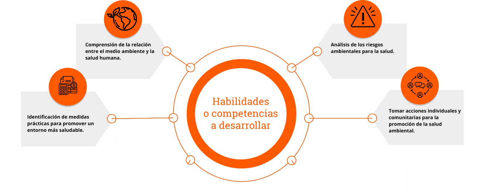 Habilidades Monografico Medio hambiente V2 Habilidades Monografico Medio hambiente V2