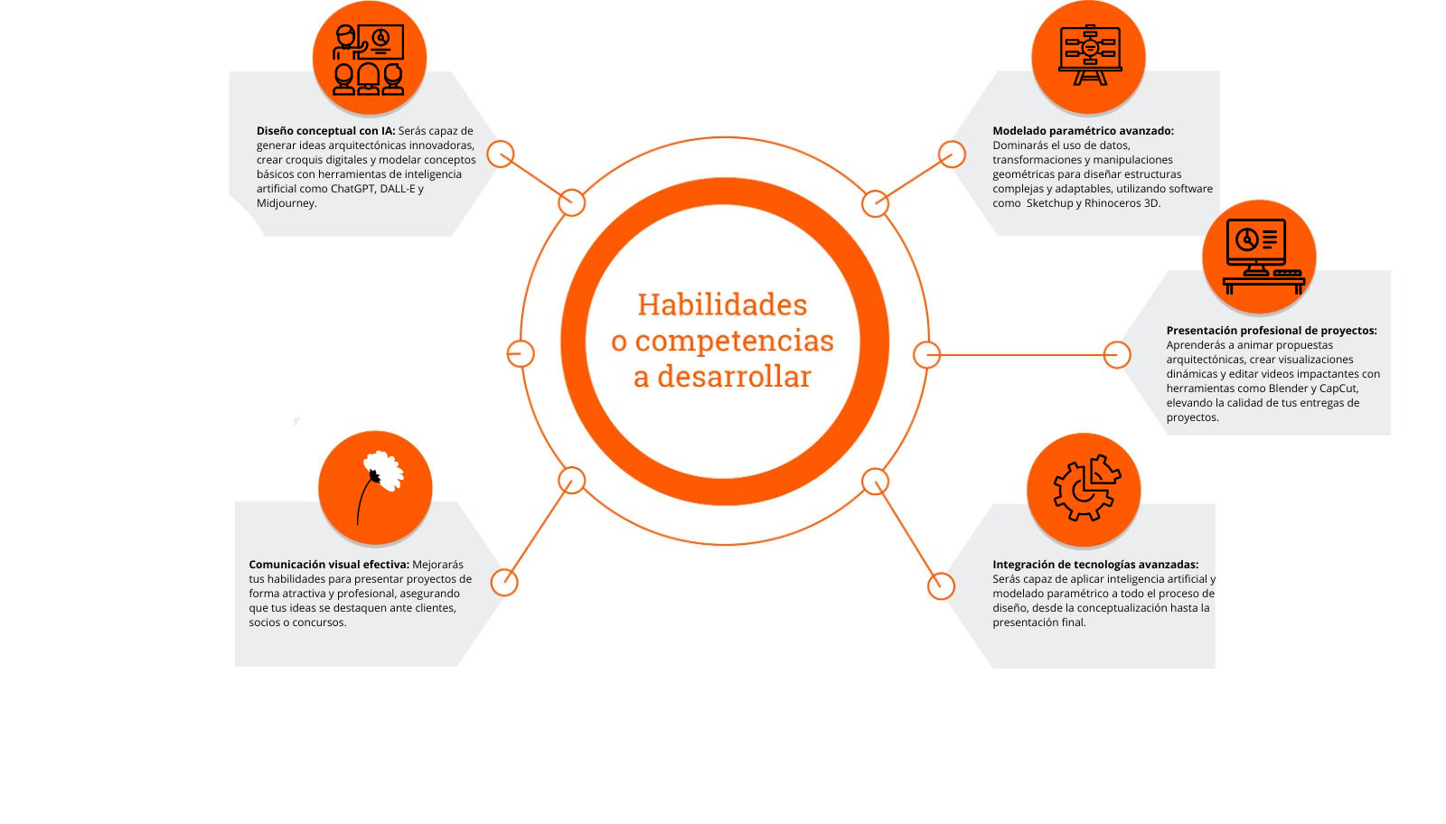 Habilidades a desarrollar  Certificación en Arquitectura Digital e Inteligencia Artificial Avanzada