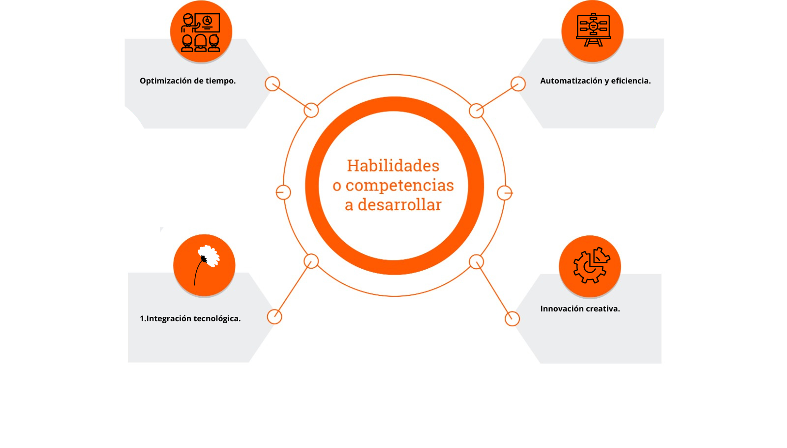 Habilidades a desarrollar  Curso Diseño Paramétrico + IA