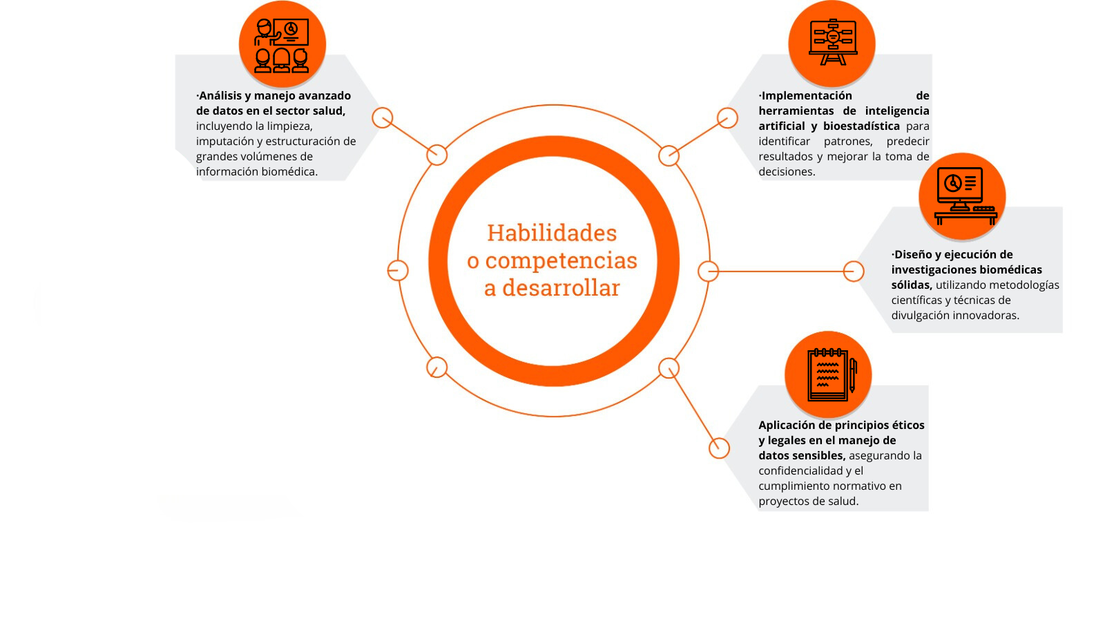 Habilidades a desarrollar  Diplomado Ciencia de Datos en la Salud-1