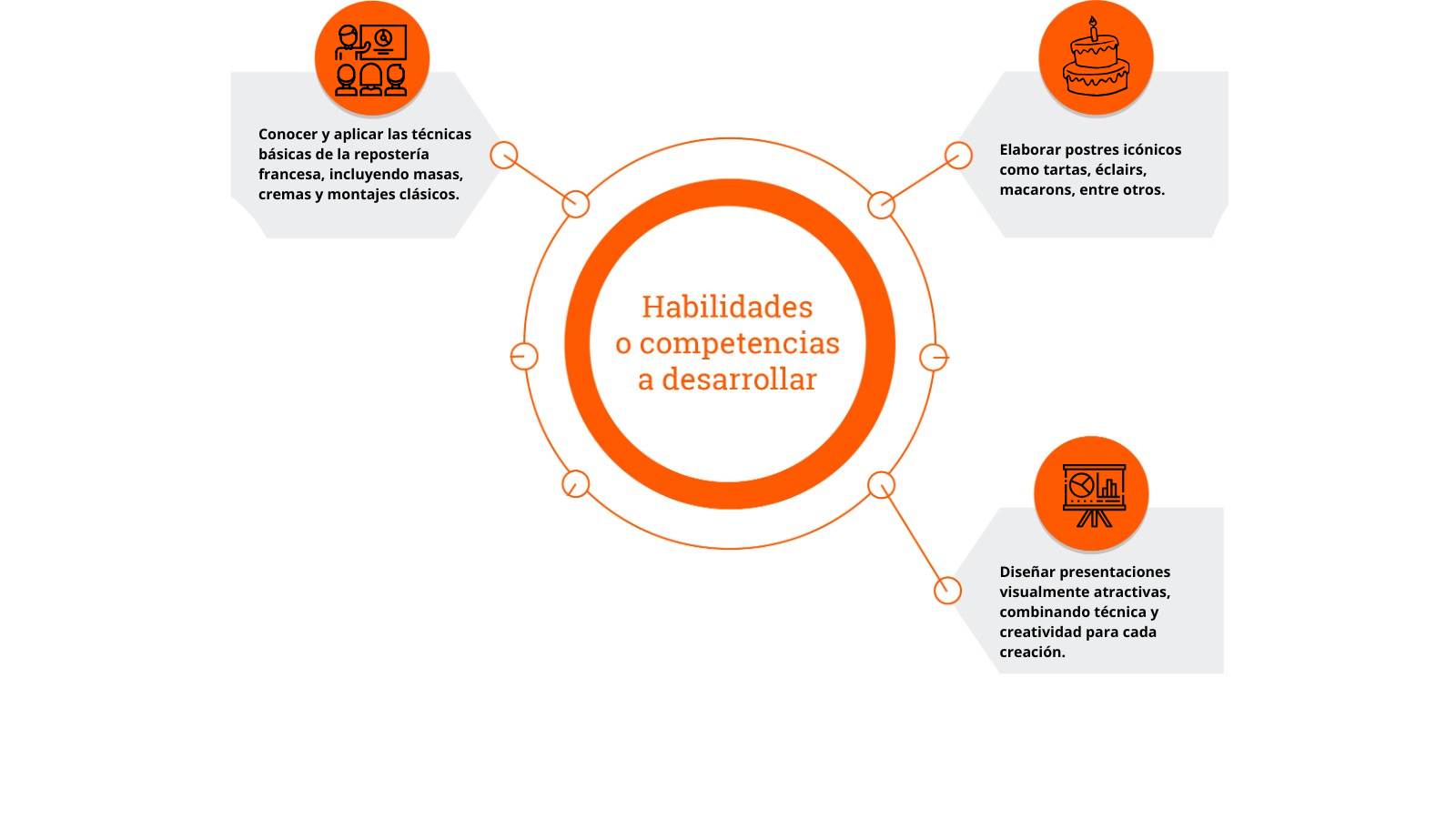 Habilidades a desarrollar  Diplomado Repostería Básica