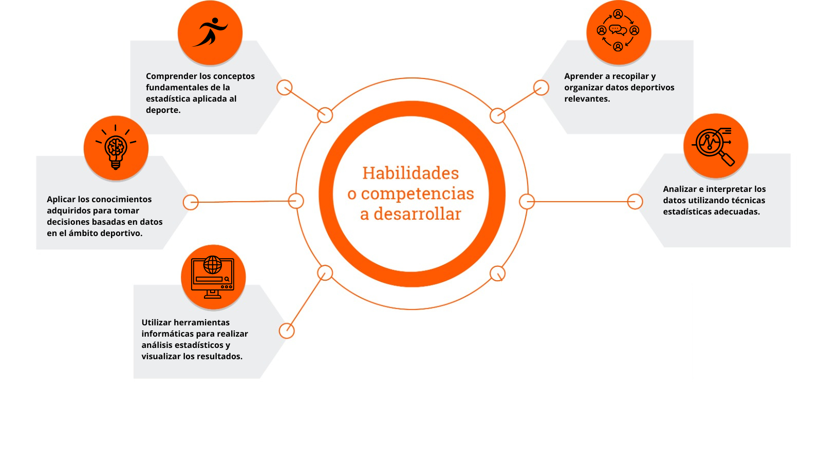 Habilidades a desarrollar Diplomado en Estadística Deportiva Habilidades a desarrollar Diplomado en Estadística Deportiva