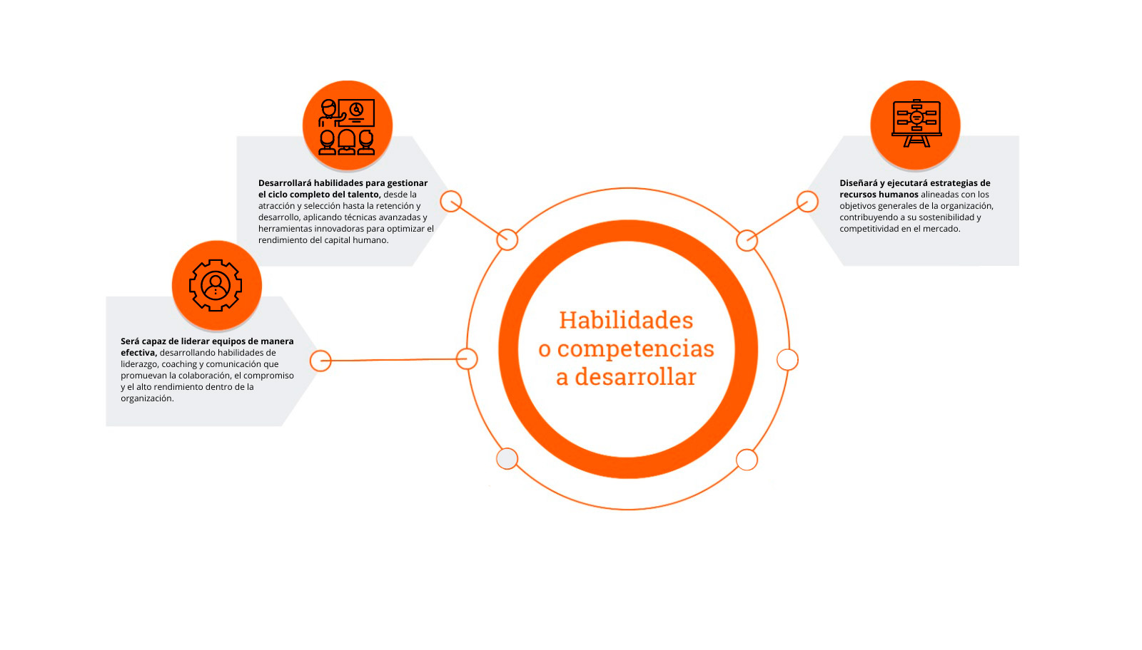 Habilidades-a-desarrollar--Diplomado-RRHH Habilidades-a-desarrollar--Diplomado-RRHH