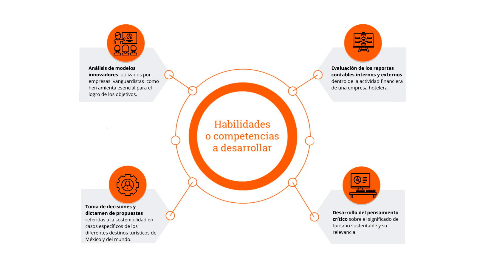 Habilidades-a-desarrollar--Diplomado-en-innovación-y-gestión-hotelera-estratégica