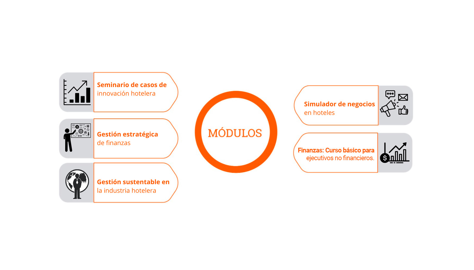 Programa-curricular--Diplomado-en-innovación-y-gestión-hotelera-estratégica Programa-curricular--Diplomado-en-innovación-y-gestión-hotelera-estratégica