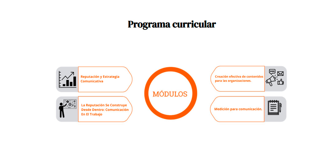mapa-curricular - Diplomado en Herramientas de Comunicación Interna y Reputación Empresarial mapa-curricular - Diplomado en Herramientas de Comunicación Interna y Reputación Empresarial