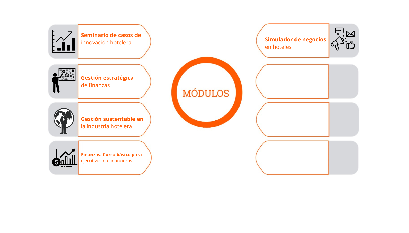 Programa curricular  Diplomado en innovación y gestión hotelera estratégica